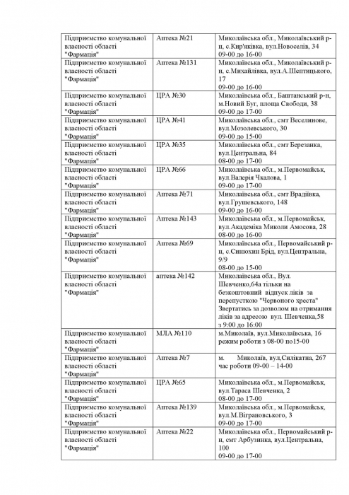 Какие аптеки работают в Николаевской области в субботу: список