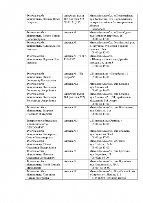 Какие аптеки работают в Николаевской области в субботу: список