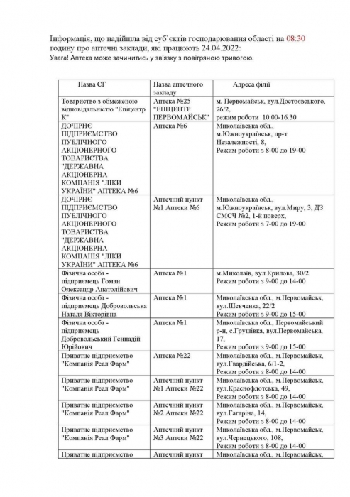 Какие аптеки работают в Николаевской области в пасхальное воскресенье: список