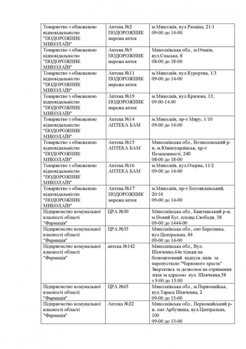 Какие аптеки работают в Николаевской области в пасхальное воскресенье: список