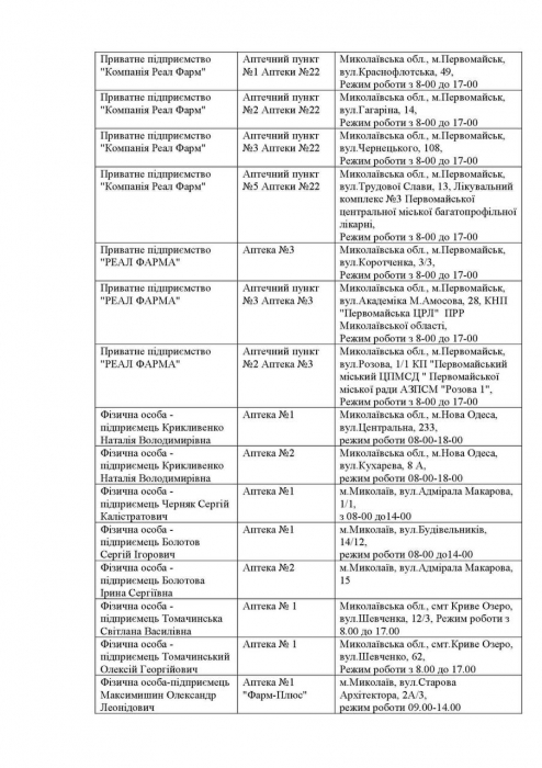 Где в Николаевской области сегодня работают аптеки. Адреса