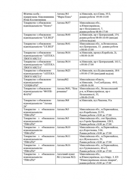 Где в Николаевской области сегодня работают аптеки. Адреса