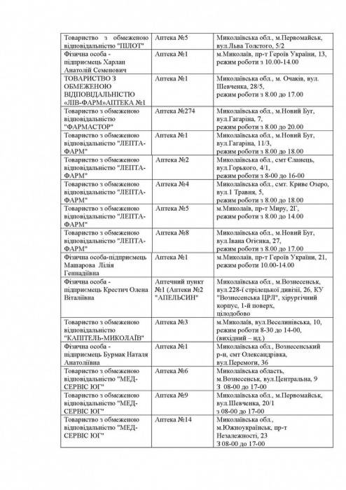 Где в Николаевской области сегодня работают аптеки. Адреса
