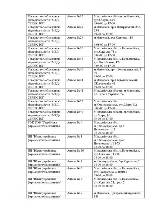Где в Николаевской области сегодня работают аптеки. Адреса
