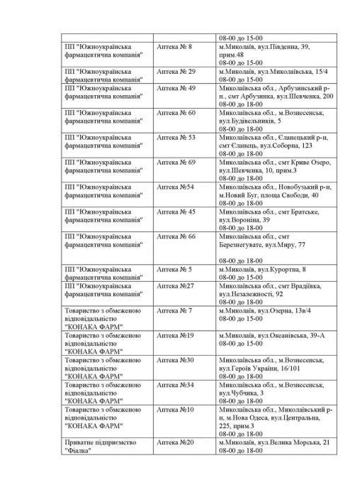 Где в Николаевской области сегодня работают аптеки. Адреса