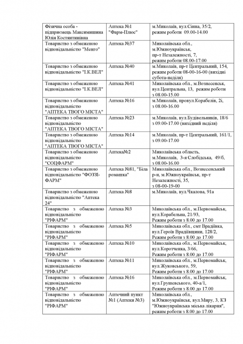 Какие аптеки сегодня работают и где можно купить инсулин: список по Николаевской области