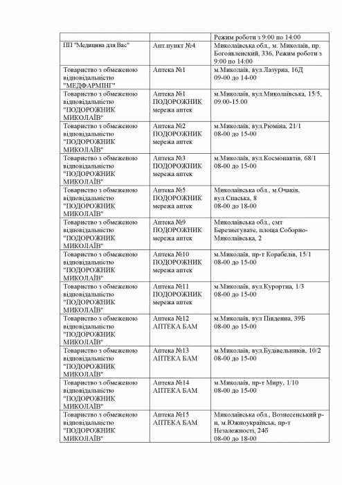 Какие аптеки сегодня работают и где можно купить инсулин: список по Николаевской области