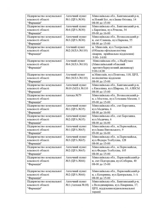 Какие аптеки сегодня работают и где можно купить инсулин: список по Николаевской области