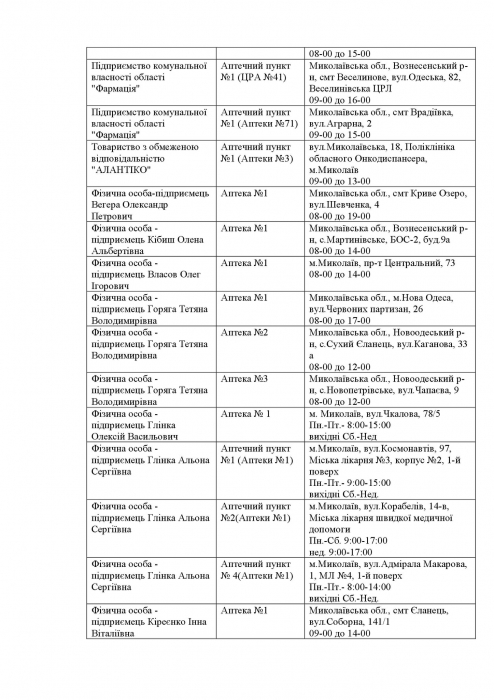 Какие аптеки сегодня работают и где можно купить инсулин: список по Николаевской области