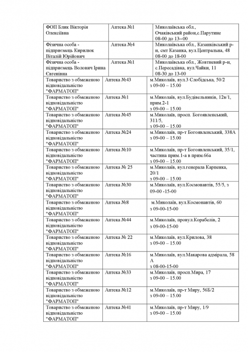 Какие аптеки сегодня работают и где можно купить инсулин: список по Николаевской области