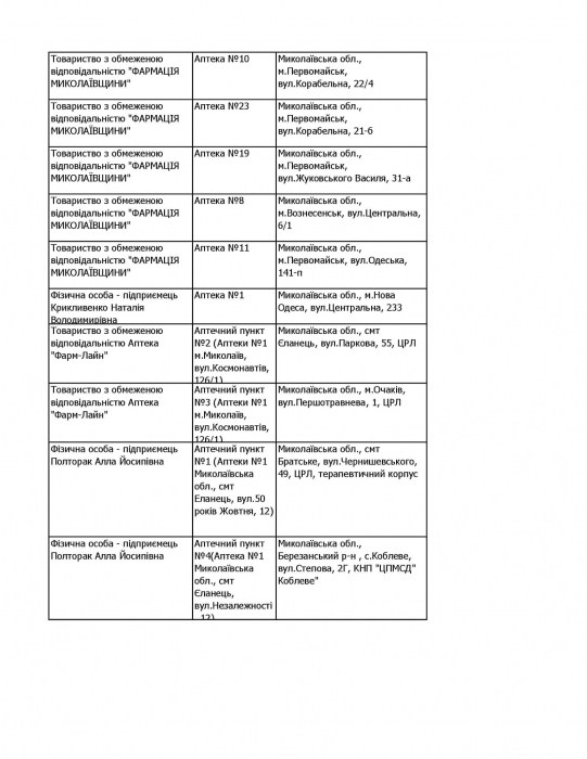 Какие аптеки сегодня работают и где можно купить инсулин: список по Николаевской области