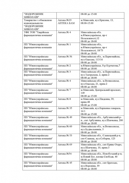 Какие аптеки сегодня работают и где можно купить инсулин: список по Николаевской области