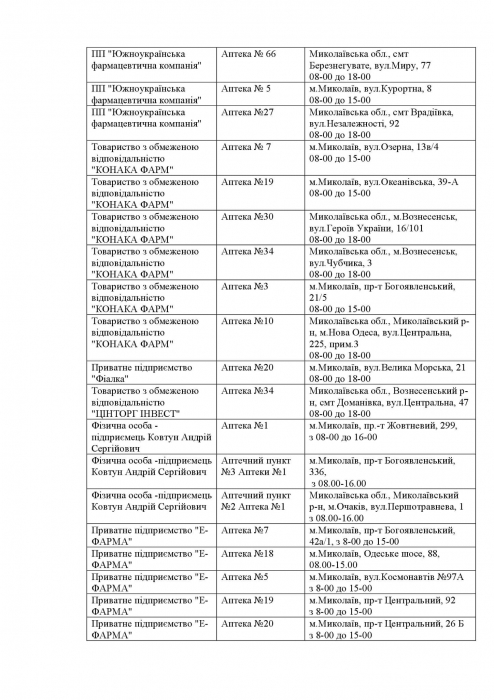 Какие аптеки сегодня работают и где можно купить инсулин: список по Николаевской области