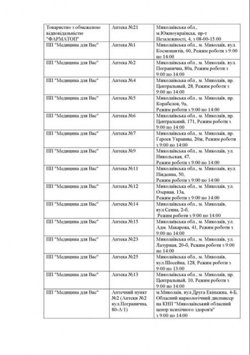 Какие аптеки сегодня работают и где можно купить инсулин: список по Николаевской области