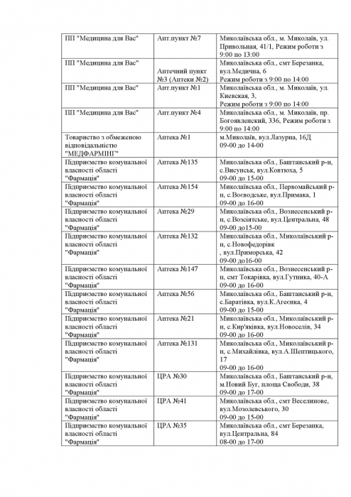 Какие аптеки сегодня работают и где можно купить инсулин: список по Николаевской области