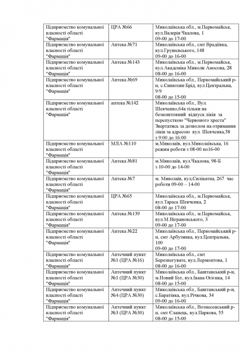 Какие аптеки сегодня работают и где можно купить инсулин: список по Николаевской области