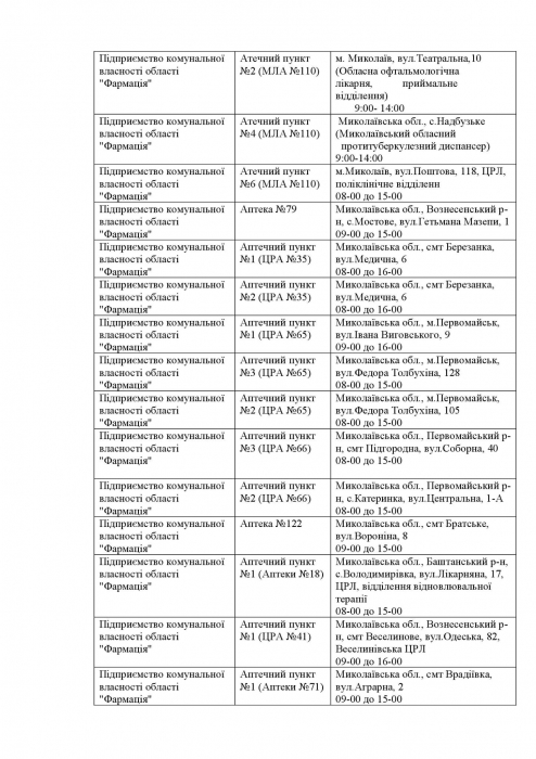 Какие аптеки сегодня работают и где можно купить инсулин: список по Николаевской области