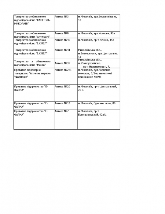 Какие аптеки сегодня работают и где можно купить инсулин: список по Николаевской области
