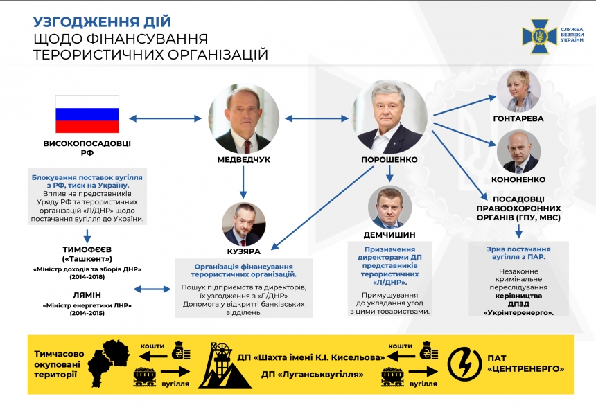 Медведчук дал показания против Порошенко, – СБУ (видео)