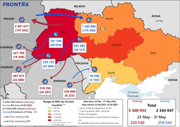 ЕС принял 5,3 млн украинских беженцев, из них 2,3 млн вернулись, – Frontex