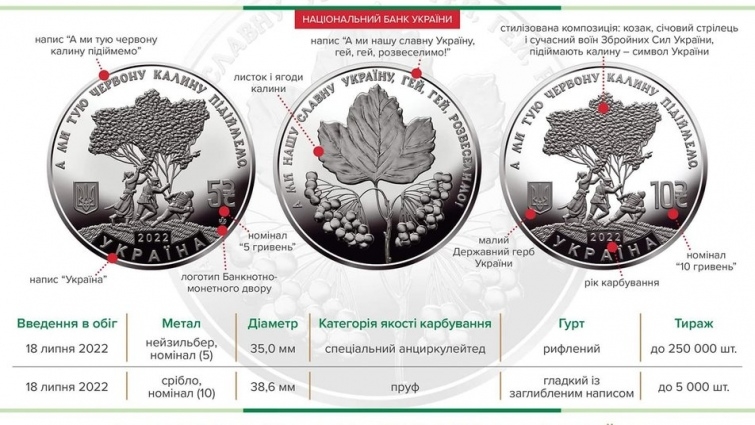 НБУ Украины представил две патриотические памятные монеты