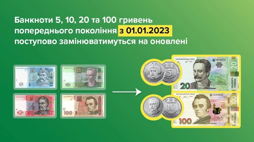 НБУ почне вилучати з обігу старі банкноти номіналами 5, 10, 20 та 100 гривень
