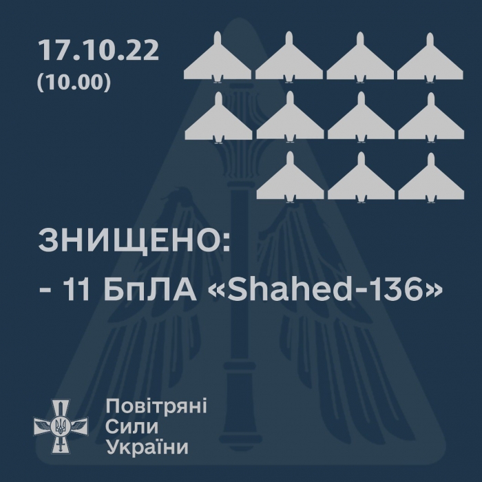 Повітряне командування «Центр» повідомляє про знищення ще 11 ворожих дронів