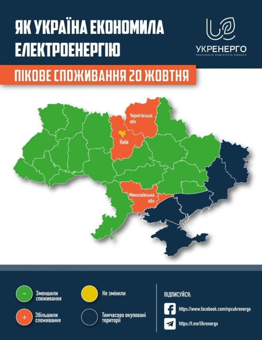 Как Украина экономила: в Николаевской области увеличилось потребление электроэнергии