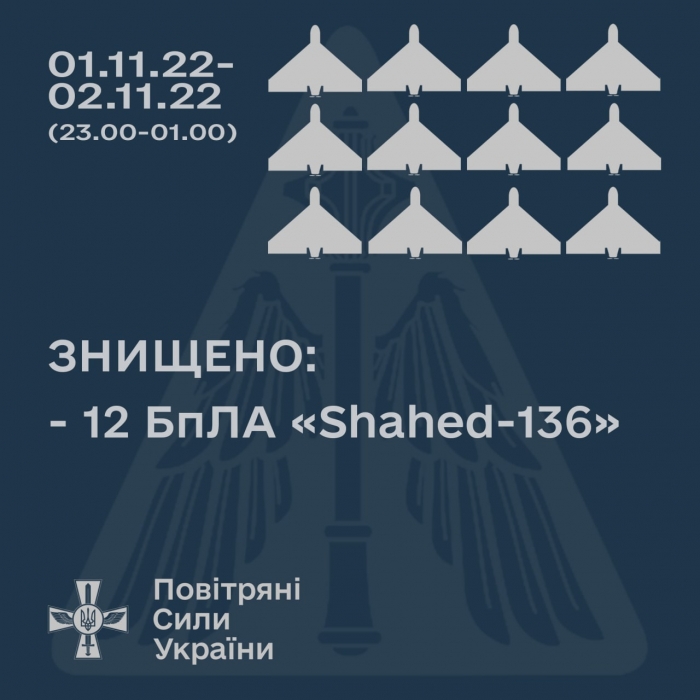 За ніч українські захисники збили 12 із 13 випущених дронів-камікадзе