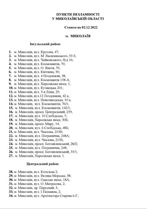 Опубликованы новые адреса 218 «Пунктов несокрушимости» в Николаеве и области