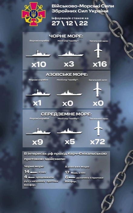 У Чорному морі знаходяться три російські ракетоносії з «Калібрами»