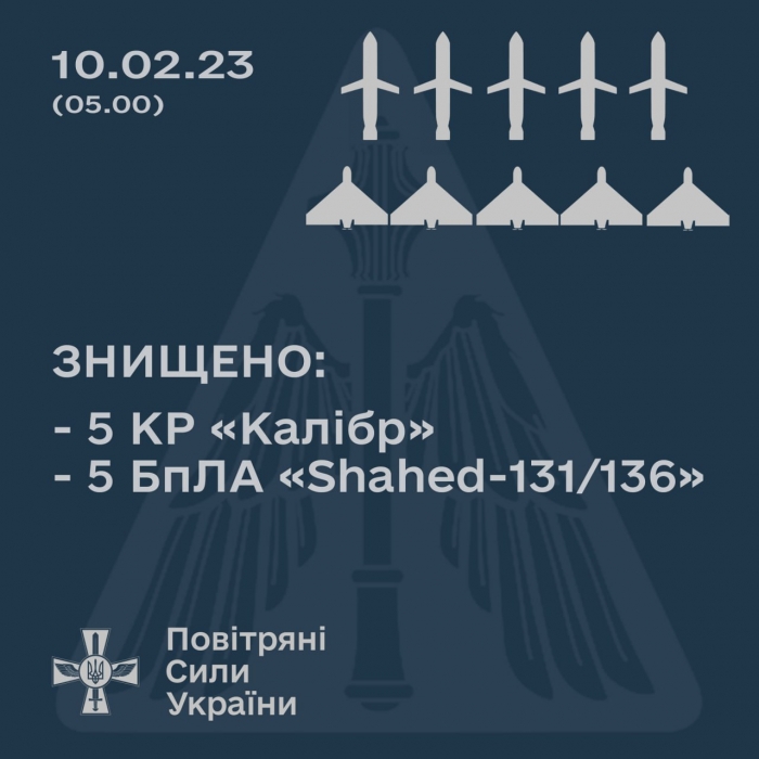 ЗСУ знищили 5 крилатих ракет «Калібр» та 5 ударних дронів «Shahed-136/131»