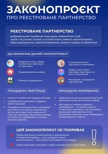 У ВР подано законопроект, що дозволяє реєструвати «партнерство» ЛГБТ-парам