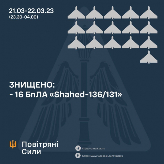 Ночью оккупанты запустили по украинским городам 21 «Shahed-136/131»