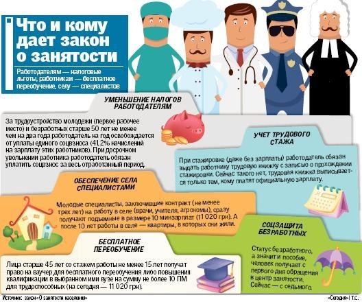 Новый закон о занятости: выиграет молодежь без опыта работы и люди предпенсионного возраста