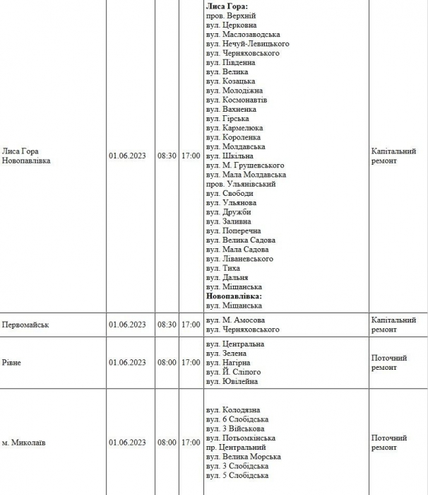 В Николаеве и области 8 часов не будет света: адреса