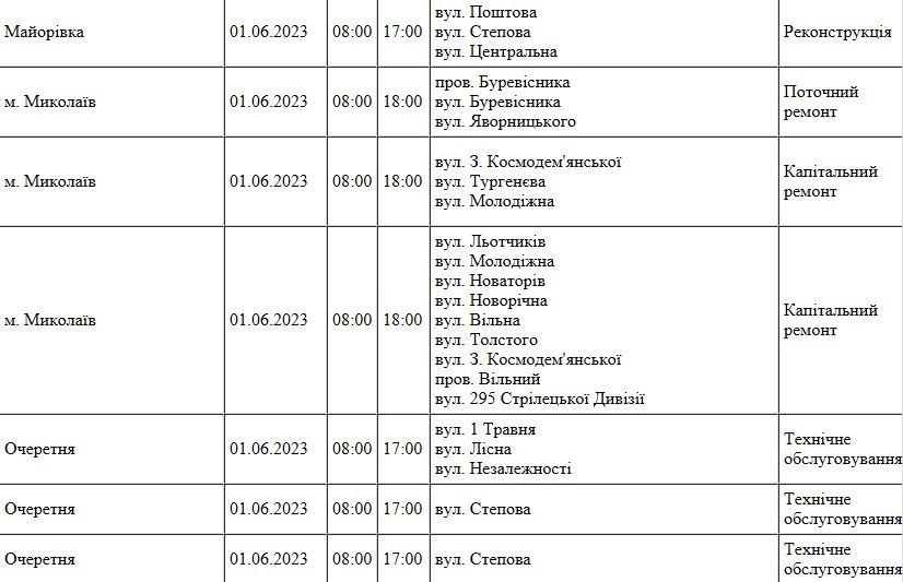 В Николаеве и области 8 часов не будет света: адреса