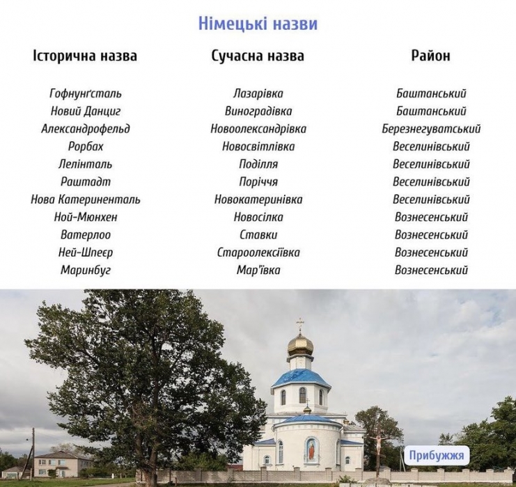 Рибаківка – Аджияска: опубліковані старі назви населених пунктів Миколаївської області