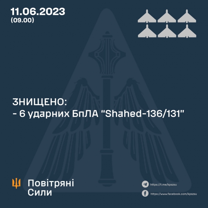 Вночі над Україною знищили шість дронів-камікадзе