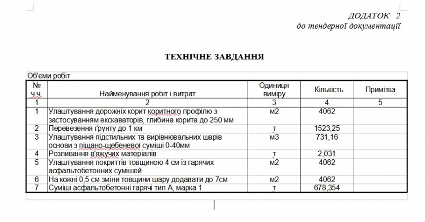 На цвинтарі у Матвіївці хочуть зробити проїзд за 5 мільйонів