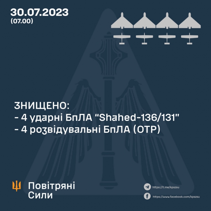 Ночью юг Украины атаковали вражеские беспилотники: сбиты 4 «шахеда»