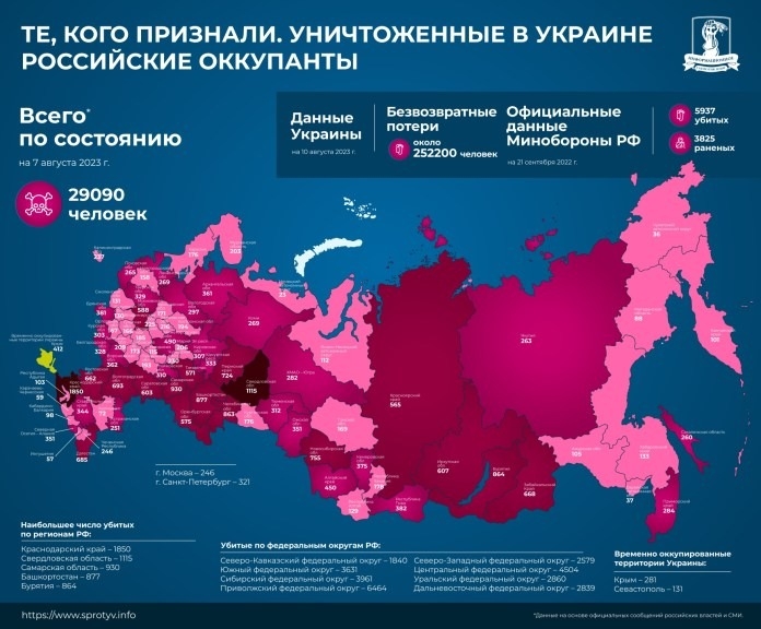 Подтвержденные потери россиян в Украине: раскладка по регионам