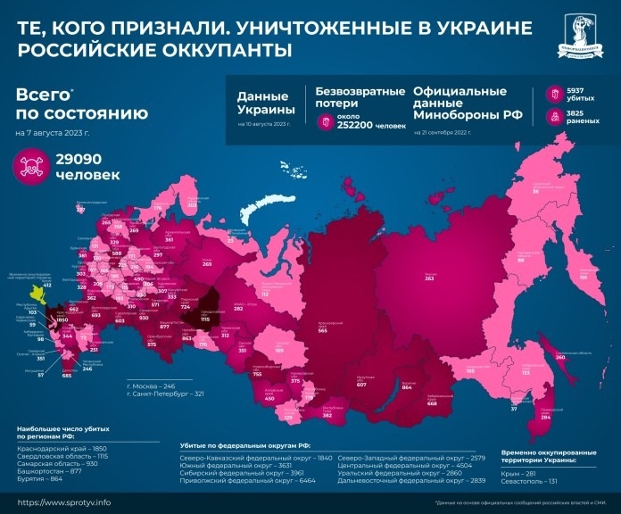Підтверджені втрати росіян в Україні: розкладка по регіонах