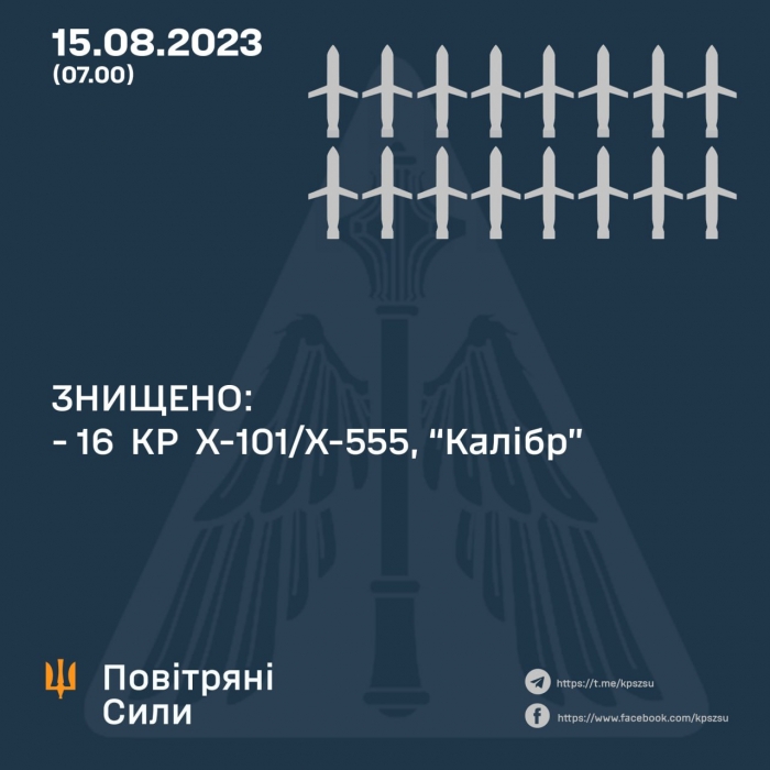 По Украине этой ночью были пуски не менее 28 крылатых ракет, - Воздушные силы