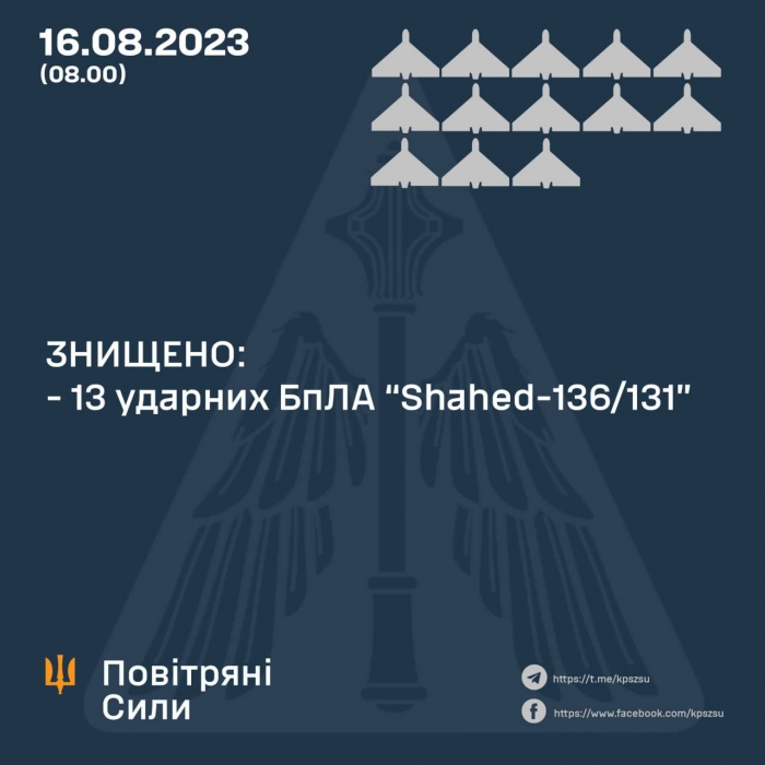 Над Одесской и Николаевской областями ночью сбили 13 «шахедов»
