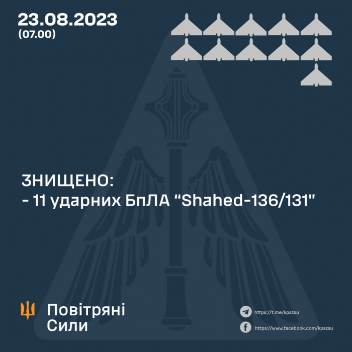 Вночі на півдні України знищили 11 ворожих безпілотників