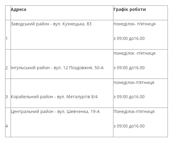 Миколаївці можуть отримати допомогу від ООН: список пунктів реєстрації