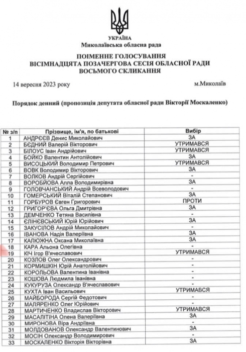 Креминь опубликовал имена депутатов, не захотевших присваивать библиотеке в Николаеве имени его отца