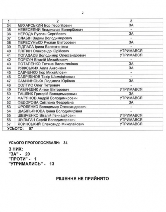 Кремінь опублікував імена депутатів, які не захотіли надавати бібліотеці в Миколаєві імені його батька