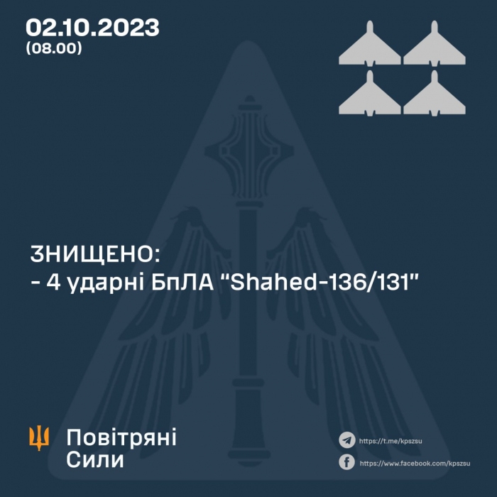 Вночі над Україною сили ППО збили 4 «Shahed»